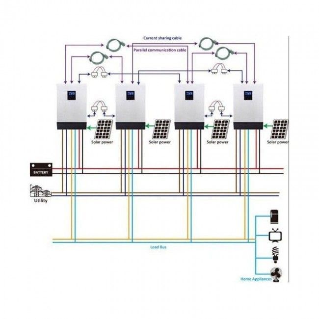 kit-conexion-en-paralelo-de-varios-inversores-cargadores-hibridos-650x650